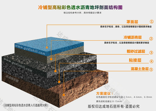 彩色透水瀝青剖面結(jié)構(gòu)圖