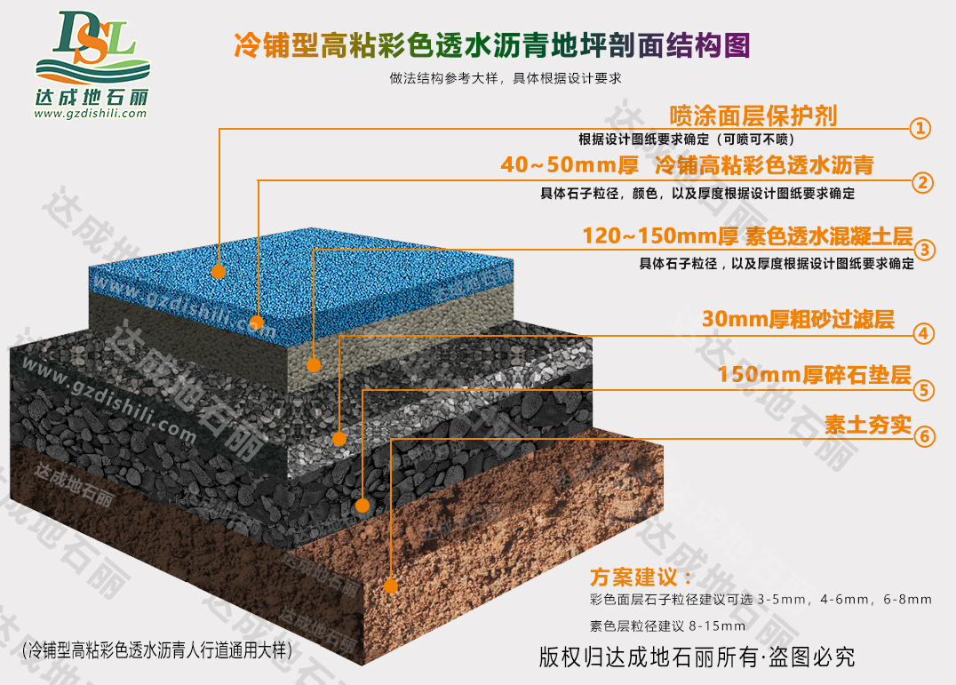 冷鋪型高粘彩色透水瀝青結(jié)構(gòu)圖.jpg