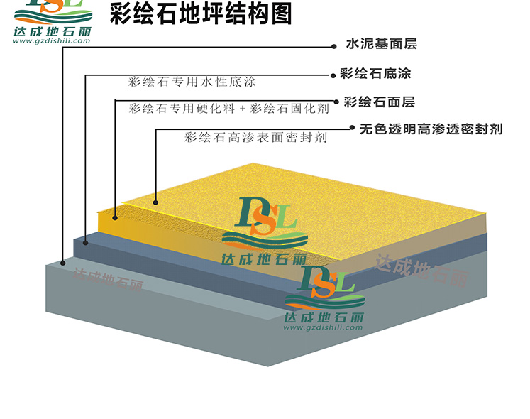 3d立體彩繪地坪結(jié)構圖